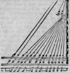 Rigging 355