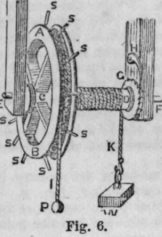 Wheels And Axles 112