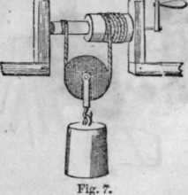 Wheels And Axles 113