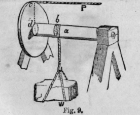 Wheels And Axles 115