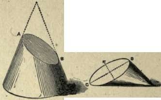 CONE CUT TO SHOW THE ELLIPSE.