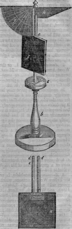 Anemoscope