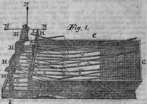 Thrashing Machine, with Elastic Flails