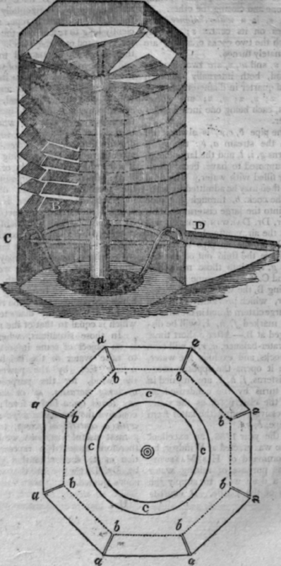 raising water machine