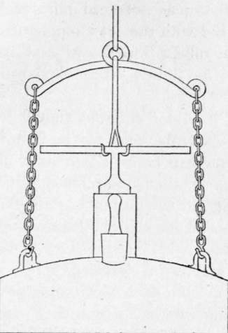 Apparatus    Wash Bottle