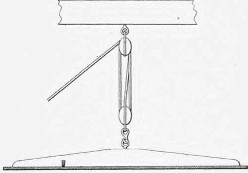 Plate III.