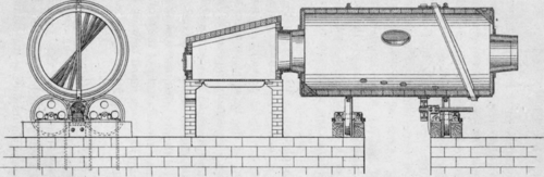Section Of The Bruckner Furnace.