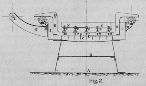 The Stetefeldt Furnace.