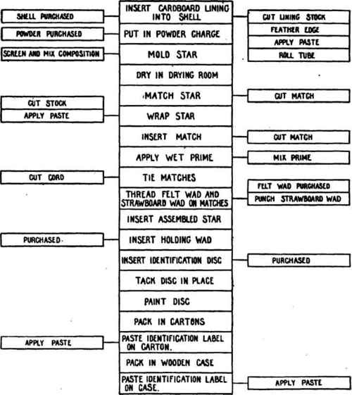   Very light flow sheet.