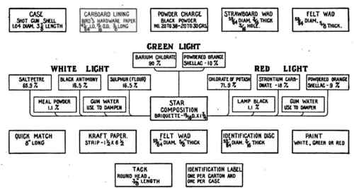   Very light material chart.