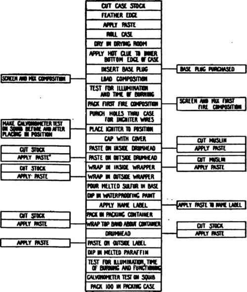 WING TIP FLARE FLOW SHEET.