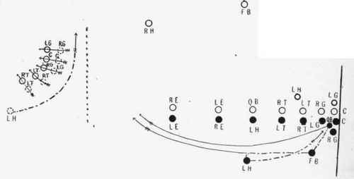 Criss cross play from the side line.