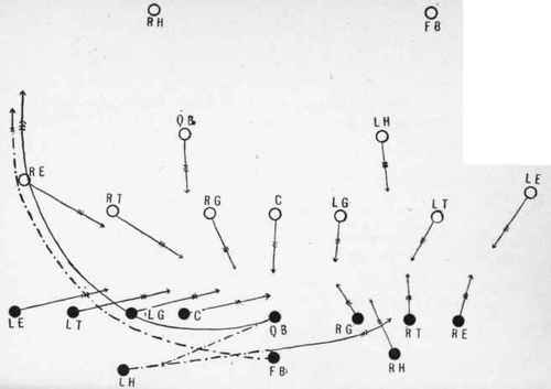 Double pass opening play from the center.