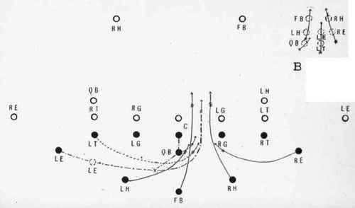End between the center and opposite guard.