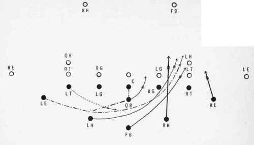 End between the opposite guard and tackle.
