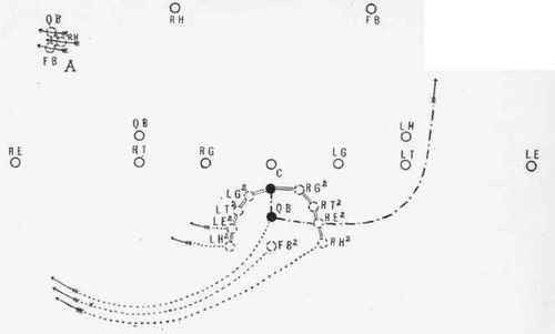 Feint run around the end from the wedge in the line.