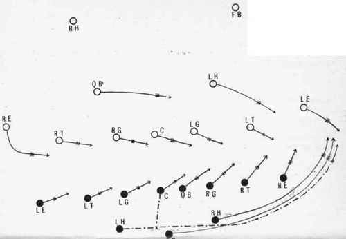 Free opening play from the center of the field.