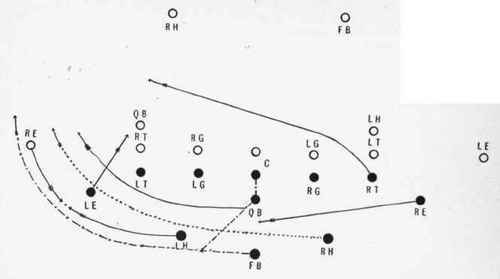 Full back around the end.