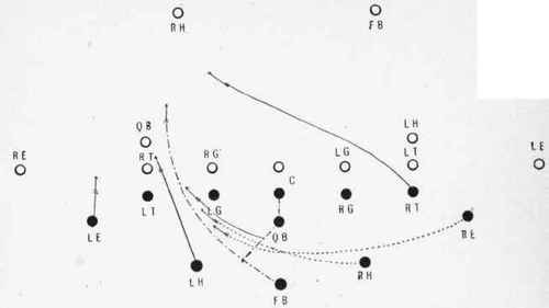 Full back between the guard and tackle.