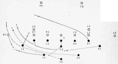 Full back between the tackle and end.