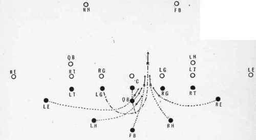 Guard between opposite guard and center.