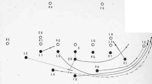 Half back around the opposite end.