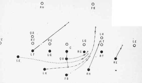 Half back between the guard and tackle on the opposite side.