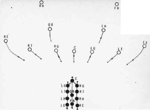 * Princeton opening wedge from the center of the field.