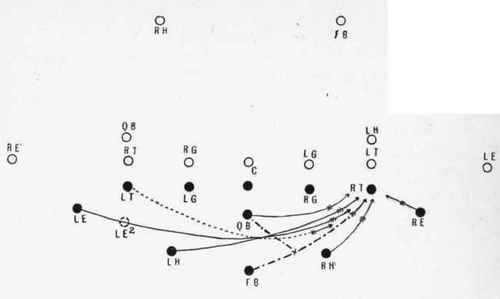Running mass wedge directly at the tackle.