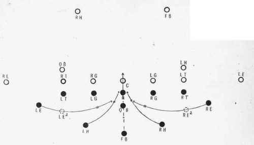 Running mass wedge through the center.
