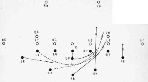 Tackle between the opposite guard and tackle.
