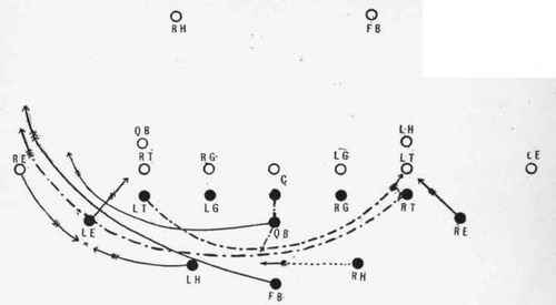 Tackle criss crosses with tackle in a play around the end.