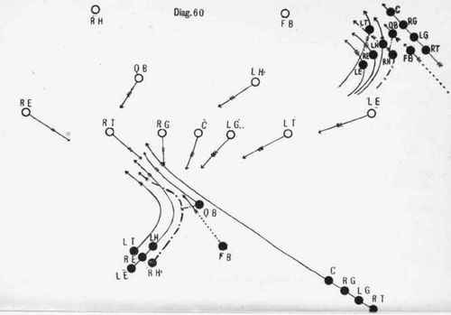 The Harvard flying wedge.