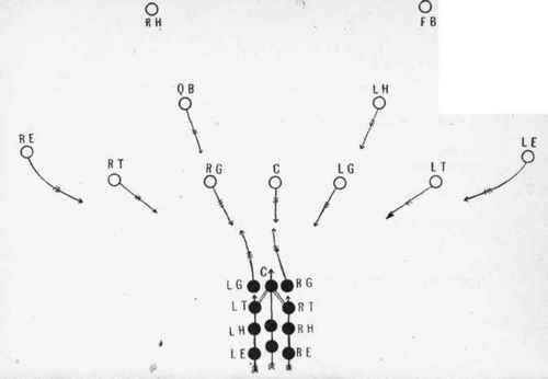 Yale modification of Princeton wedge.