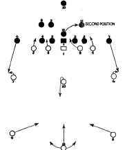 KICK FORMATION. (Fourth Down)