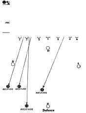 LONG FORWARD PASS. (FROM KICK FORMATION).
