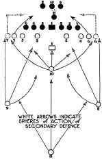 NORMAL ATTACK AND DEFENCE