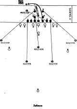 SIMPLE SHORT FORWARD PASS
